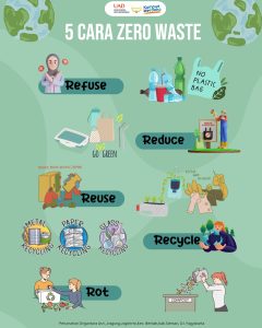 BATASI KEMASAN PLASTIK - KURANGI NYAMPAH - PILAH SAMPAH - GUNAKAN KEMBALI BARKAS - DAUR ULANG SAMPAH ORGANIK